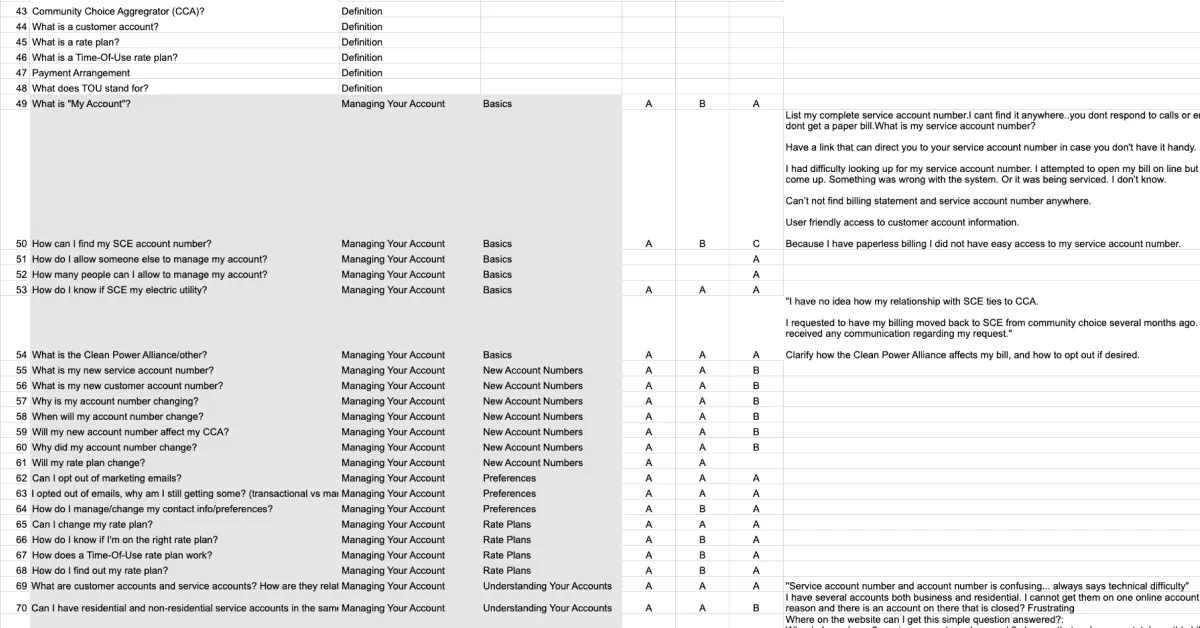 Southern California Edison