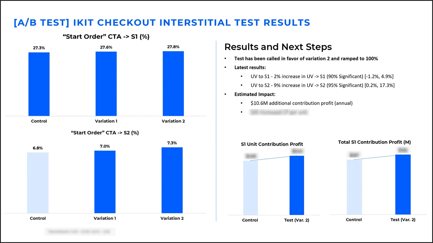Slide showing AB test results