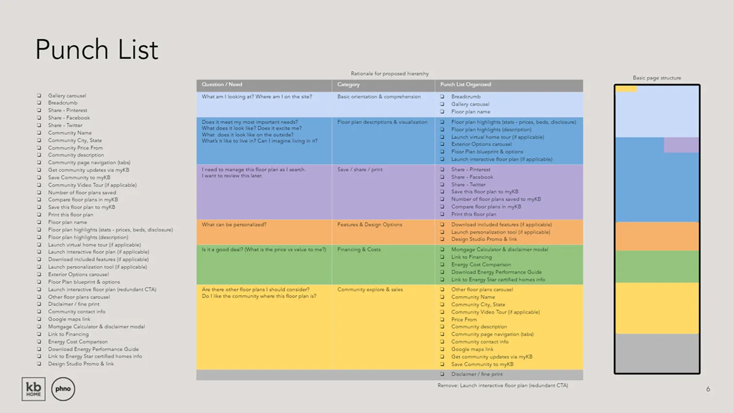 Punchlist of page features