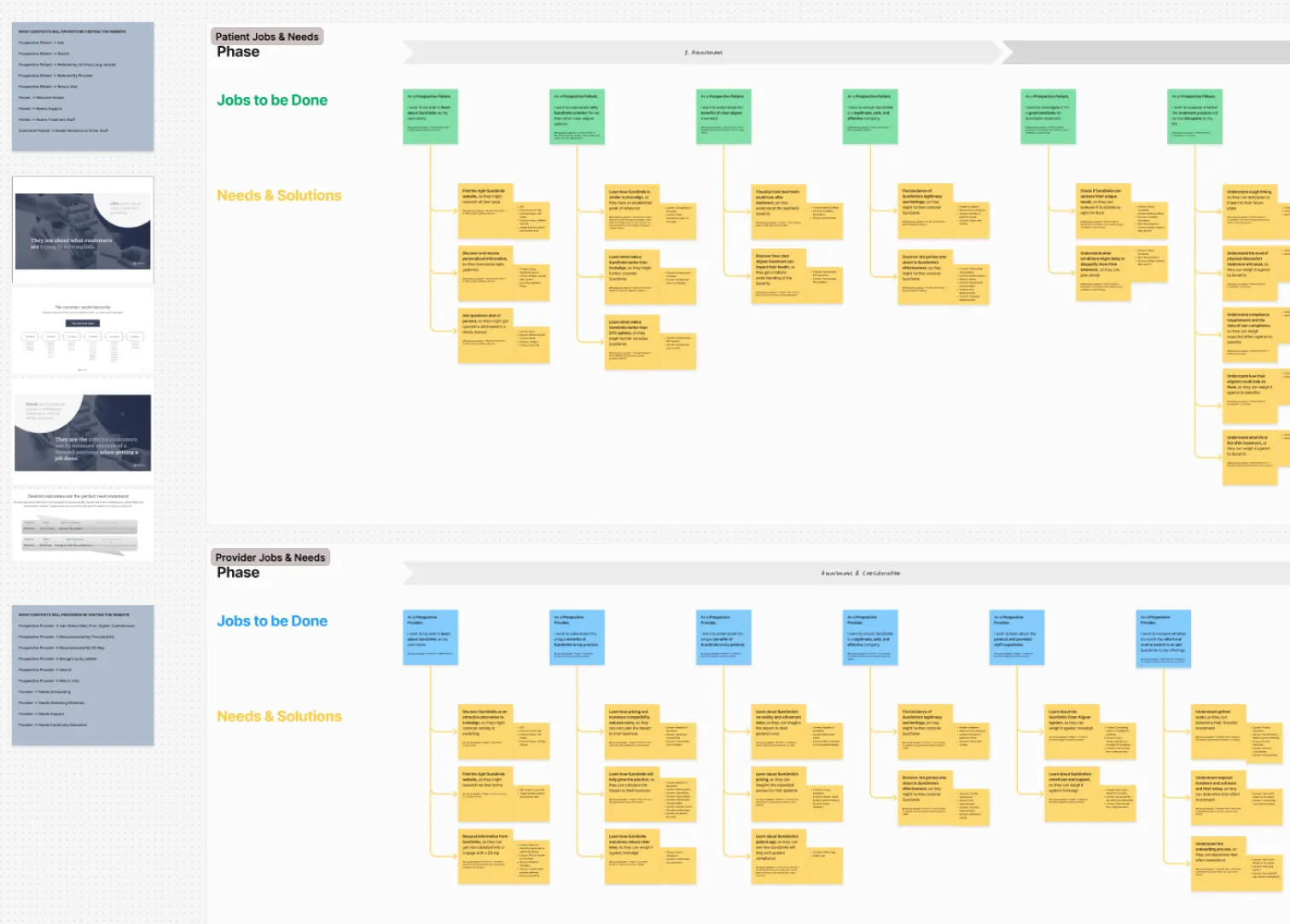 Whiteboard of user jobs-to-be-done